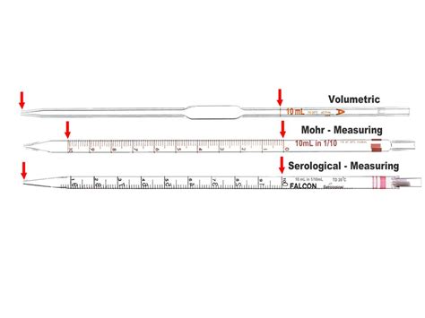 is serological pipette accurate|serological pipette vs mohr.